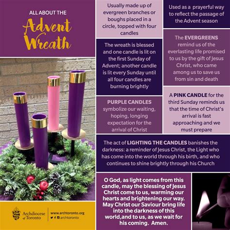 We did not find results for: All about the #Advent Wreath #catholic #adventTO #wreath # ...