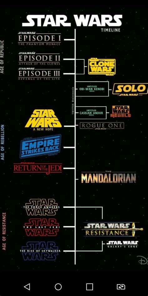 Cronologia Star Wars Timeline Star Wars Movie Star Wars Wallpaper