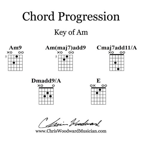 Dreamy Guitar Chords Videohive After Effectspro Video Motion
