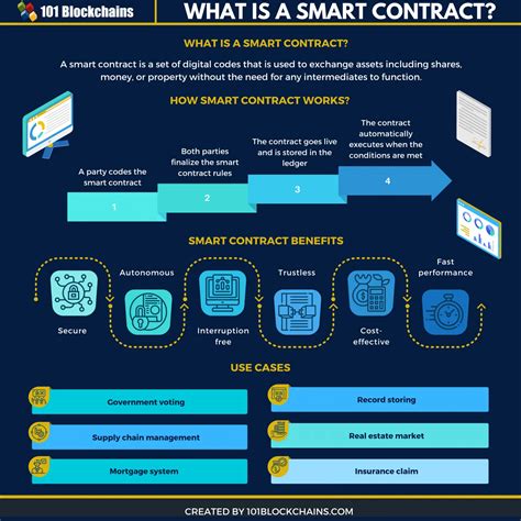 What Is A Smart Contract A Complete Guide Blockchains