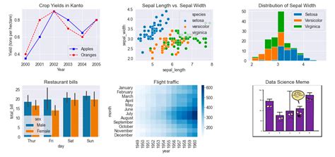 Data Visualization Using Matplotlib And Seaborn In Python By Radio Riset