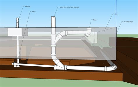 Plumbing How Many Vents Are Required For Drains Under A Slab And What Locations Love