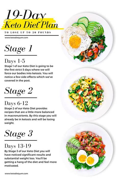 19 Day Keto Meal Plan #TheKetoDiet in 2020 | Keto diet meal plan