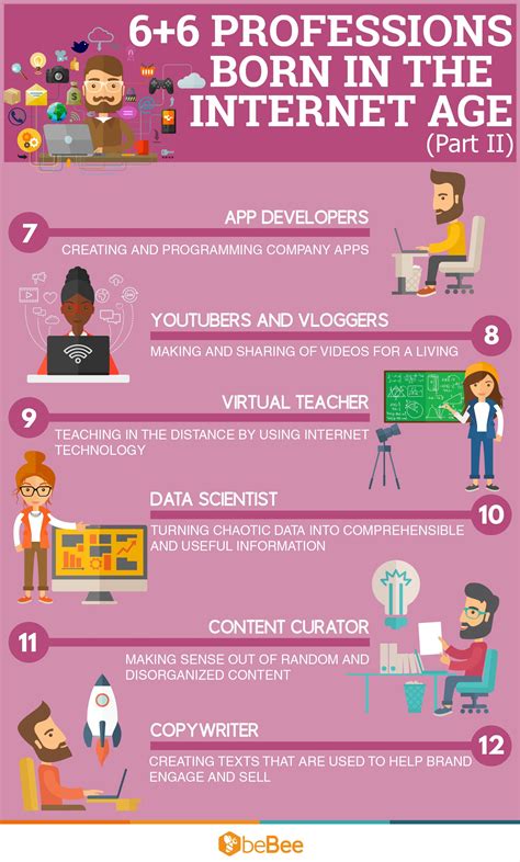 6 Professions Born With The Internet Part 2 Infographic Internet
