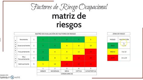 Matriz De Riesgos De Una Empresa De Produccion 2e9