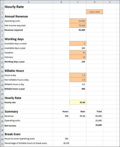 Hourly Rate Calculator Annual Revenue Calculator Operating Cost