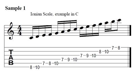 Spanish Guitar Scales
