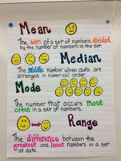 Median is joined by the mean and the mode to create a grouping called measures of central tendency. Mean, median, mode and range. Anchor chart. # ...