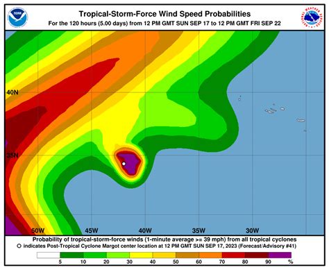 Ral Tropical Cyclone Guidance Project Real Time Guidance Fourteen