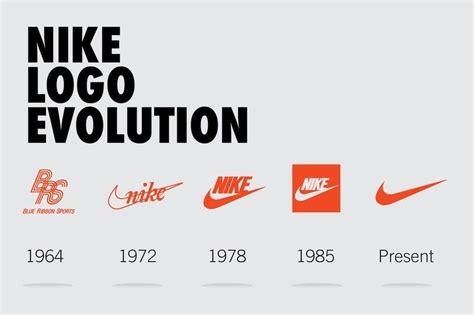 L Histoire Du Logo Nike Origine Anecdotes Le Site De La Sneaker