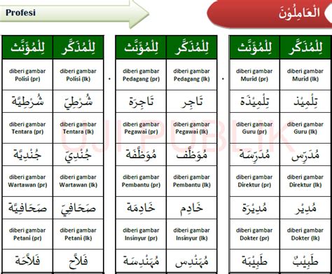 Kosa Kata Bahasa Arab Kelas 7 Pelajaran 1 Bahasa Arab
