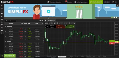 Cryptocurrency exchanges are platforms that allow traders to buy and sell cryptocurrencies the first couple of years after the release of bitcoin were quite turbulent, with many exchanges tumbling best crypto exchanges for trading derivatives. Bitcoin Trading Gets Easier on SimpleFx Trading Platform