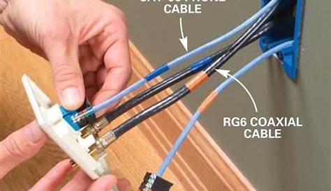 wiring house for cable tv and internet