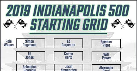 Indy 500 Starting Grid Printable