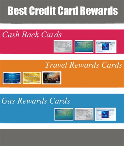 Capital one venture rewards credit card: Best Credit Card Rewards