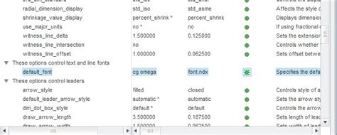 Font developers will learn how to encode script features in their fonts, choose character sets, organize font information currently, the uniscribe engine only supports the default language for each script. Solved: how to change default font display in Drawing Creo ...