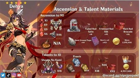 Genshin Impact Guide Material Talents And Ascension For Dehya Roonby