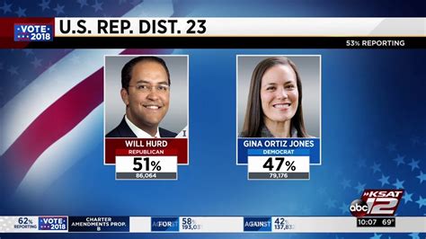 U S Rep District 23 Gina Ortiz Jones Will Hurd Youtube