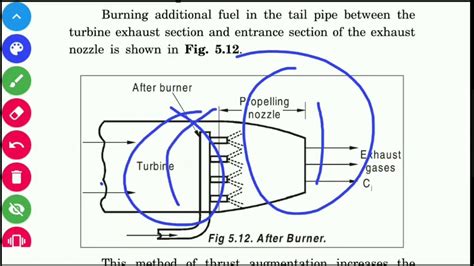 Thrust Augmentation Methods Youtube