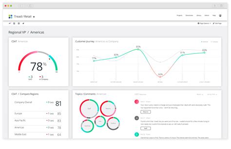 Survey Reporting Dashboards Visualise And Share Results