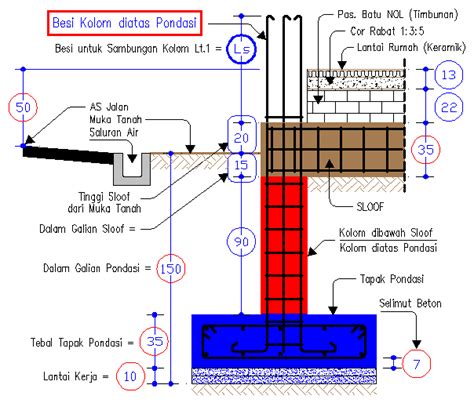 Untuk pengertian kayu mungkin sahabat sahabat sekaligus telah mengetahuinya. Cara Menghitung Panjang Besi Kolom diatas Pondasi (Kolom ...