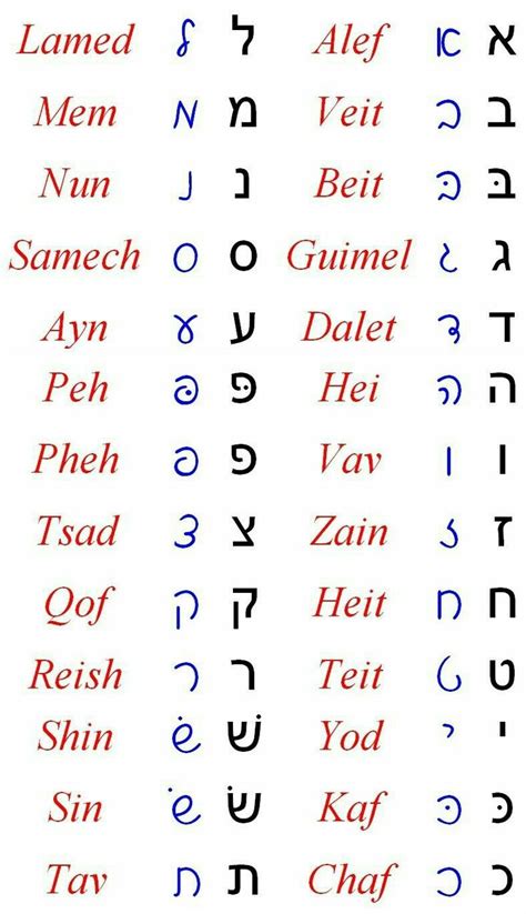 Hebrew Alphabet Free Printable