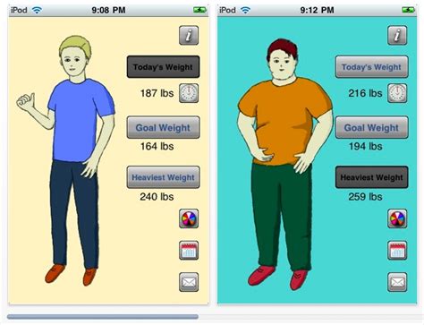 Mobile Monday Virtual Weight Loss Model Mobile App Review