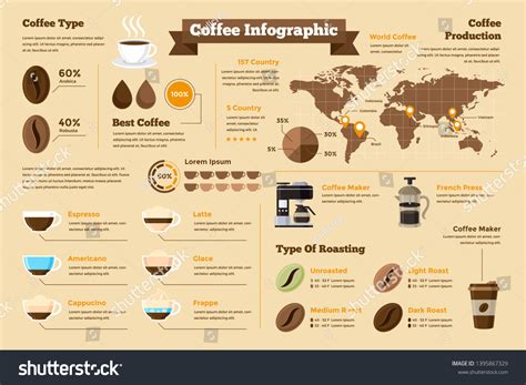 Vektor Stok High Detail World Coffee Production Infographic Tanpa