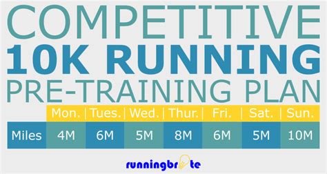 Competitive 12 Week 10k Training Plan Runningbrite