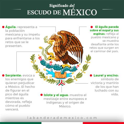 Escudo Nacional Mexicano Historia Y Significado