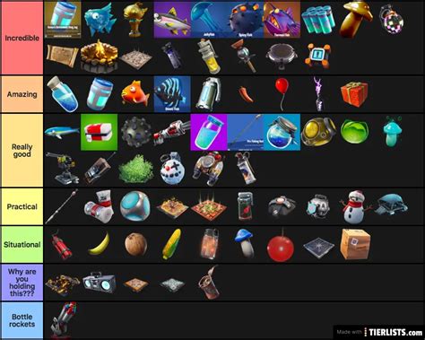 Lethal Company Items Tier List Lunar Loot Hierarchy Navigating The My