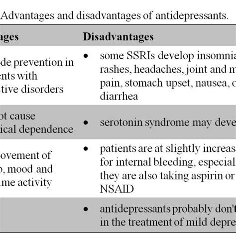 Advantages And Disadvantages Of Antidepressants Download Scientific