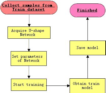 Alongside, helpful links regarding mobilink bvs. The flow of train our OCT data using Proposed U-shape ...