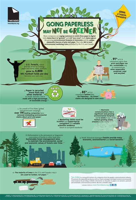 Going Paperless May Not Be Greener Two Sides Releases New Infographic