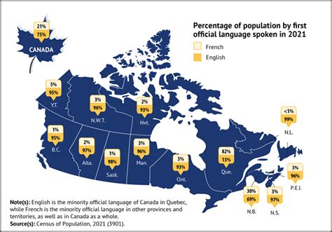 These Are The Languages Spoken In Canada According To 2021 Census To