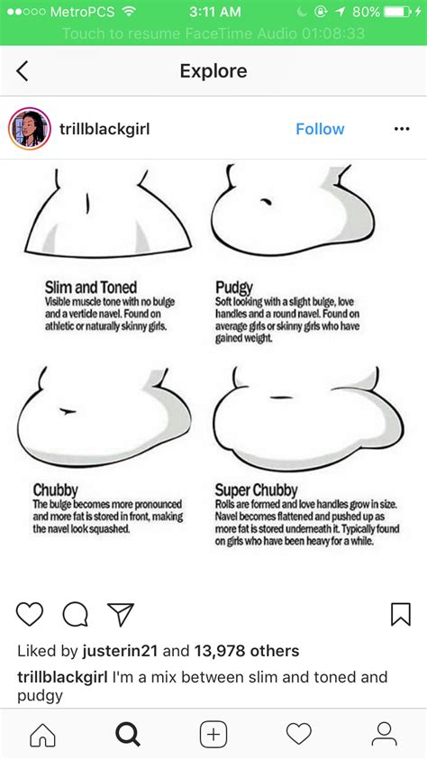 Pin By Bobbie Scott On Body Paint Art Curves Sketches Tutorial Fat