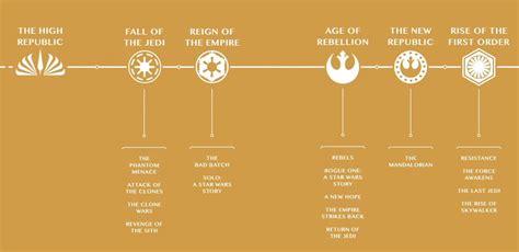 Here Is The Updated Star Wars Timeline