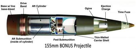 The Us Is Sending Cluster Munitions To Ukraine We Are The Mighty