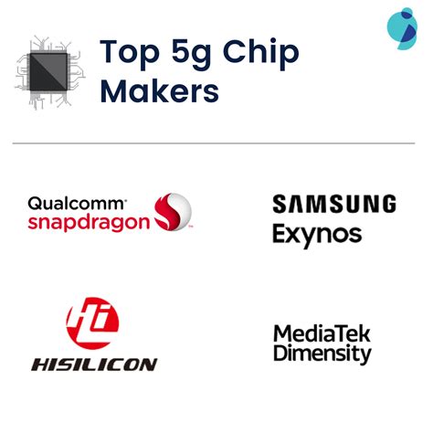 5g Chip Makers Four Companies Are Leading The Market Greyb