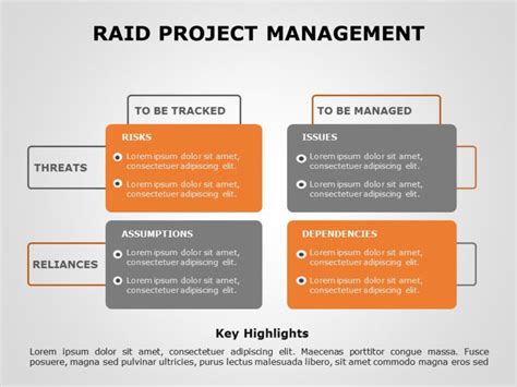 Raid Stands For Risks Actions Issues And Decisions And Is An