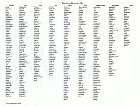 Useful list of feeling words | infographic. Emotions/Thoughts | Emotion chart, Feelings and emotions ...