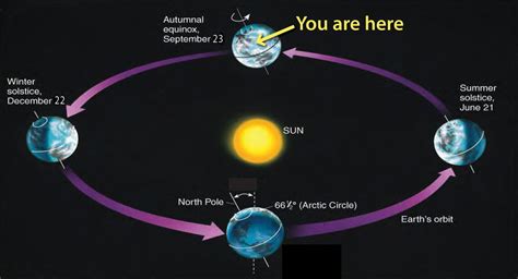 When Is The Autumnal Equinox Science News