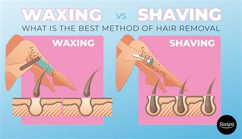 Waxing Vs Shaving What Is The Best Method For Hair Removal Starpil Wax