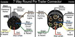 4 pin trailer wiring diagram. Wiring a U.S. 7 Pin to European 7 Pin | etrailer.com