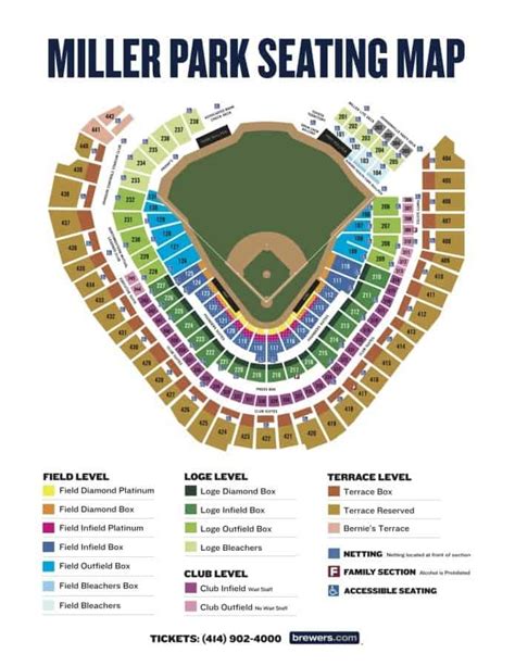 Weekday night games in which parking gates open two and a half hours in advance. Milwaukee Brewers Tickets - Trips4Trade