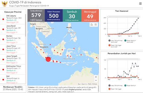 A total of 164,930,087 confirmed cases have been identified worldwide, of which 143,915,933 are recovering, 3. Sekretariat Kabinet Republik Indonesia | Inilah Perpres No ...
