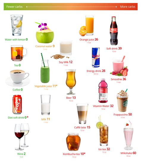 We spoke with a doctor to find out. Low-carb drinks - the best and the worst - Diet Doctor