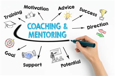 how career coaching boosts sales and marketing executive skills business 2 community