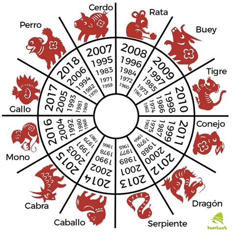 Lista 95 Foto Colores De Los Signos Zodiacales 2021 Mirada Tensa