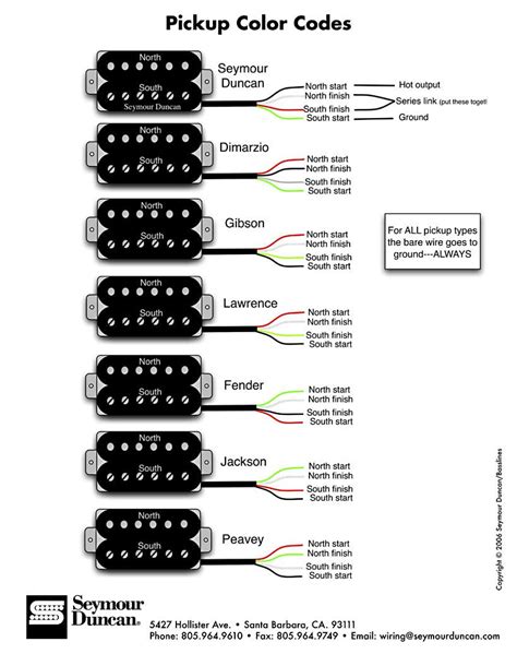 1 — wiring diagram courtesy of seymour duncan. Seymour Duncan Humbucker 3 Way Switch Wiring Diagram - Complete Wiring Schemas